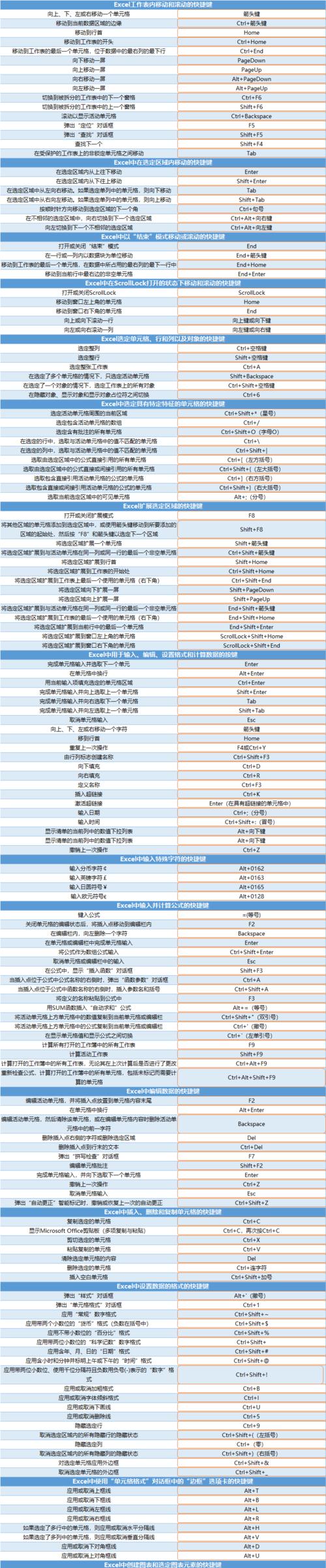 Excel常用快捷键命令大全（提高工作效率）