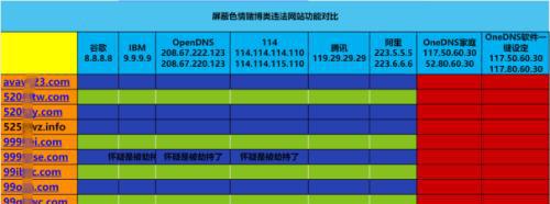 探究国内最快的DNS服务（提升上网速度的利器——快速解析域名系统（DNS）  第1张