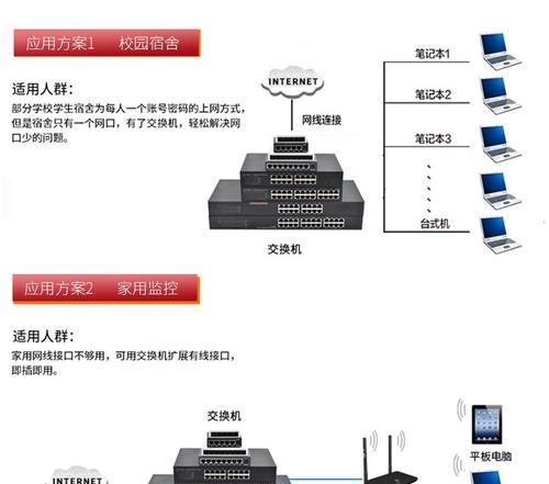 如何正确设置以太网交换机连接路由器（关键步骤详解）  第1张