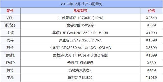 游戏电脑配置清单及价格一览（打造顶尖游戏体验）  第1张