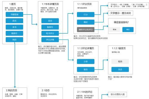 PRD文档的重要内容及撰写要点（深入探讨PRD文档中包括的关键内容和注意事项）  第1张