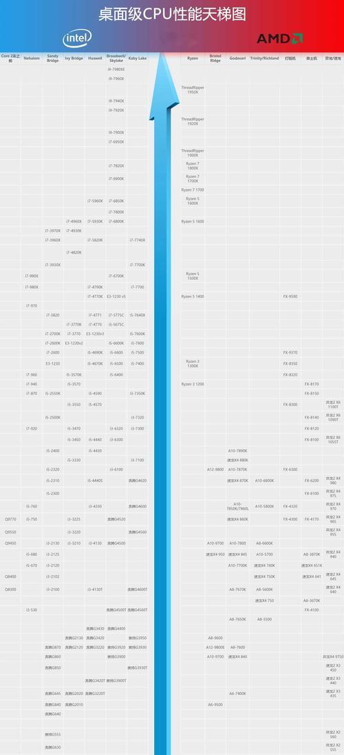 笔记本电脑CPU排行榜（探索最强笔记本电脑CPU性能与性价比的选择）  第1张