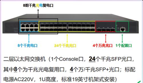 电脑配置基础知识解析（了解电脑配置）  第1张