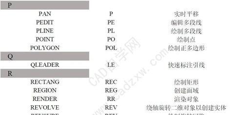 CAD快捷键命令大全（提高效率）  第1张