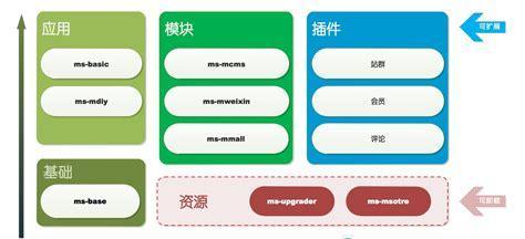 探索CMS建站模板程序的魅力与优势（揭秘CMS建站模板程序的卓越设计及便利操作）  第1张