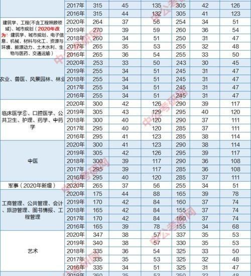 考研各科过线分数解析（考研分数线分析及备考建议）  第1张