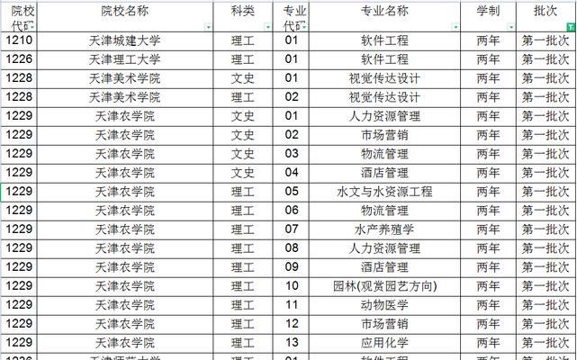 以专升本院校探究中国高等教育体系的发展（致力于培养专业技能与素质并重的高级人才）  第1张