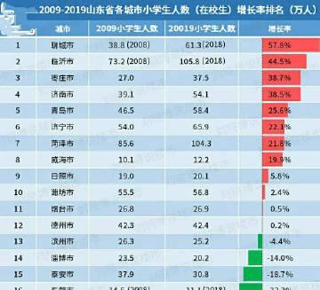 济南十大重点高中排名分数揭晓（高考状元争夺战激烈进行）  第1张