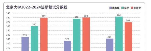 解析武汉大学研究生分数线的背后奥秘（揭秘高考状元云集的"分数线巅峰"）  第1张