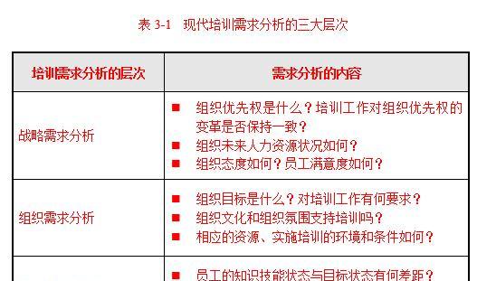 网站需求分析（从头到尾了解网站需求分析的关键步骤）  第1张