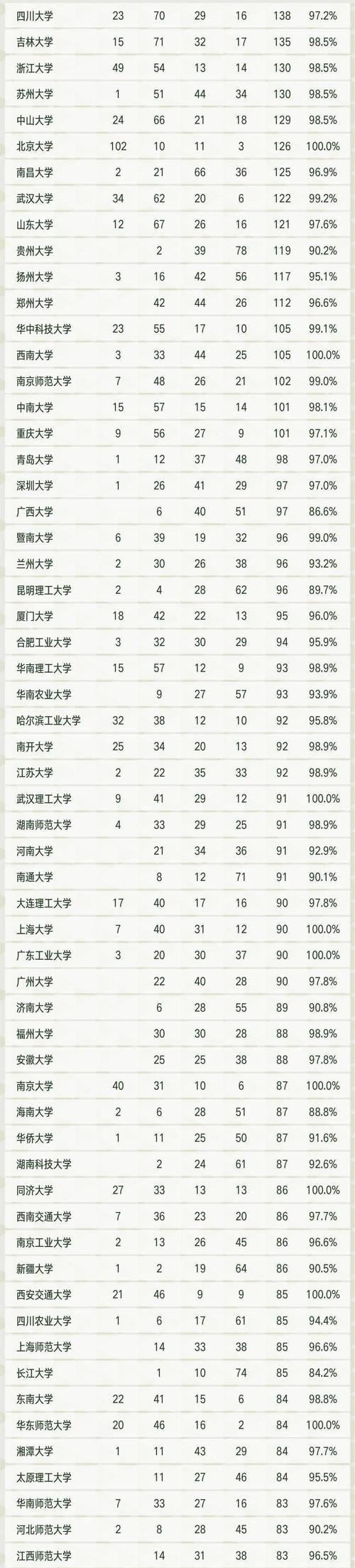 海南师范大学的排名与实力（海南师范大学在国内大学中的地位与影响力一览）  第1张