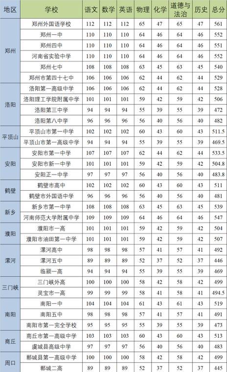 新疆高考分数线与内地的差距及原因（探究新疆高考分数线与内地的不同情况）  第1张