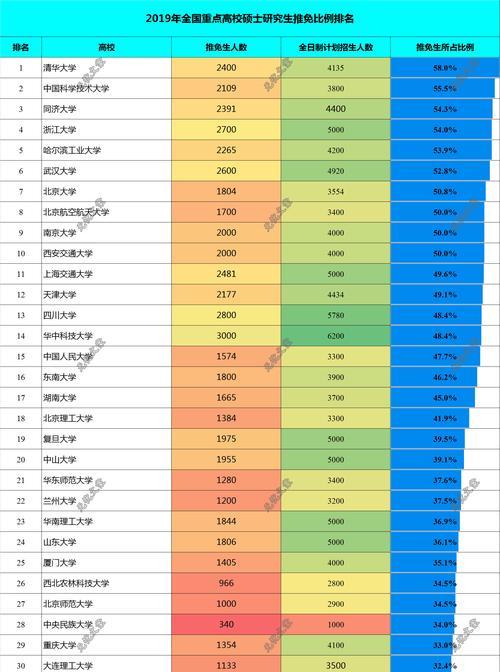 全国重点大学排名一览（细数中国重点大学）  第1张