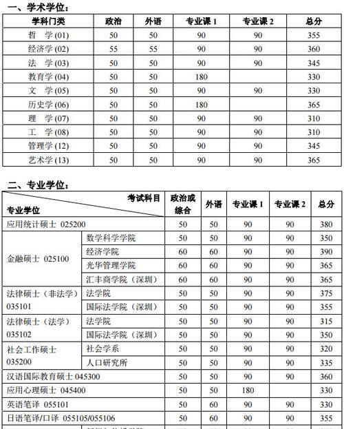 2024年考研国家线预测及分析（探究2024年考研国家线变化的趋势与原因）  第1张