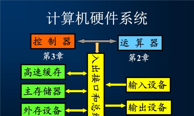 计算机输出设备的种类和应用（探索计算机输出设备的发展和应用领域）  第1张