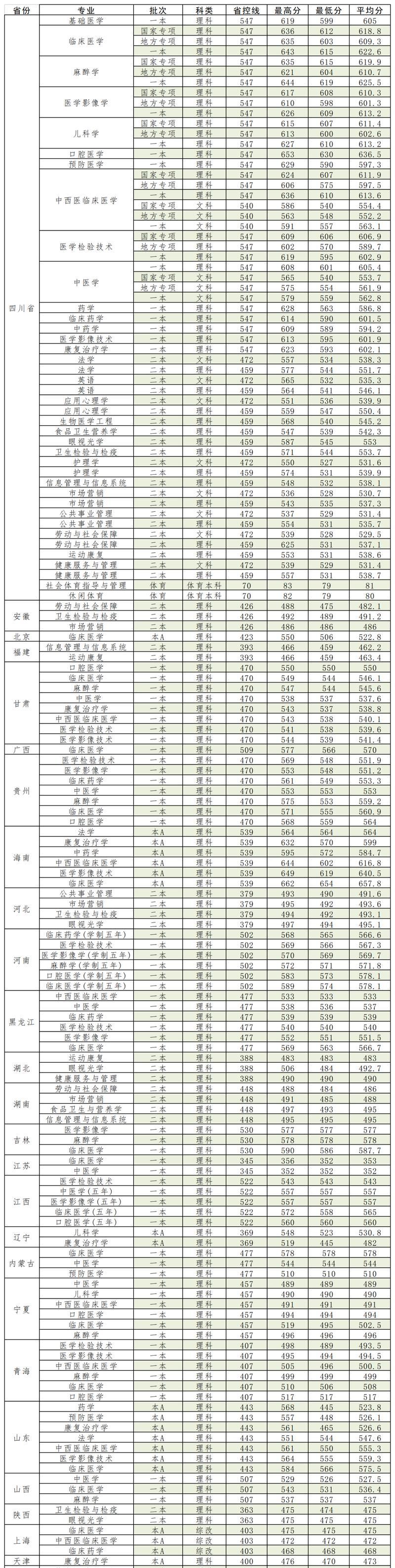 大专录取分数线是多少（了解大专录取的最低分数要求）  第1张