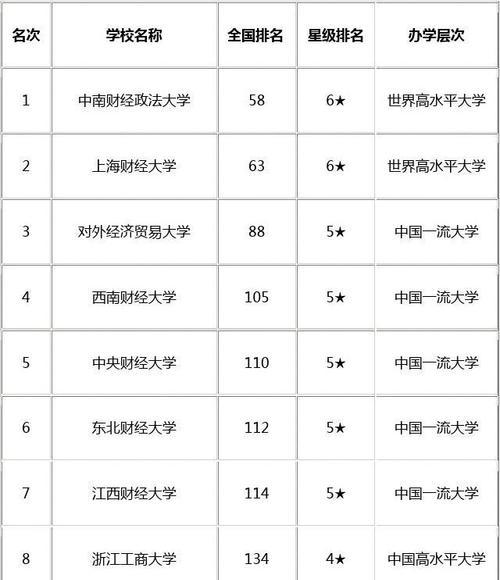 中国211大学的发展与影响（从数量到质量）  第1张