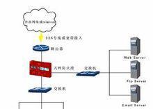 防火墙（了解防火墙的工作原理和功能）  第1张