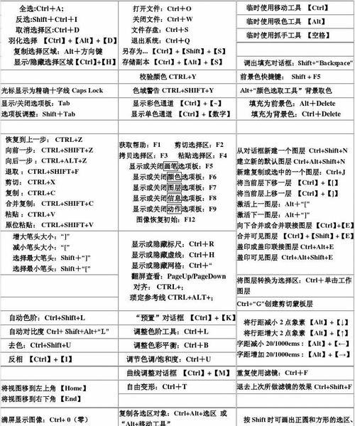 Windows常用24个快捷键大全（提高工作效率的关键操作技巧）  第1张