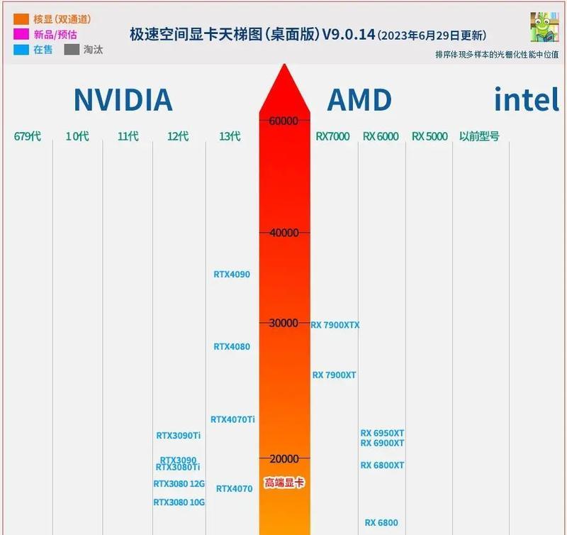 2024年最新显卡天梯图发布（揭秘新一代显卡）  第1张