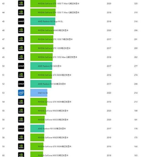 2024年电脑显卡排名天梯图揭晓（揭秘2024年电脑显卡排名天梯图）  第1张