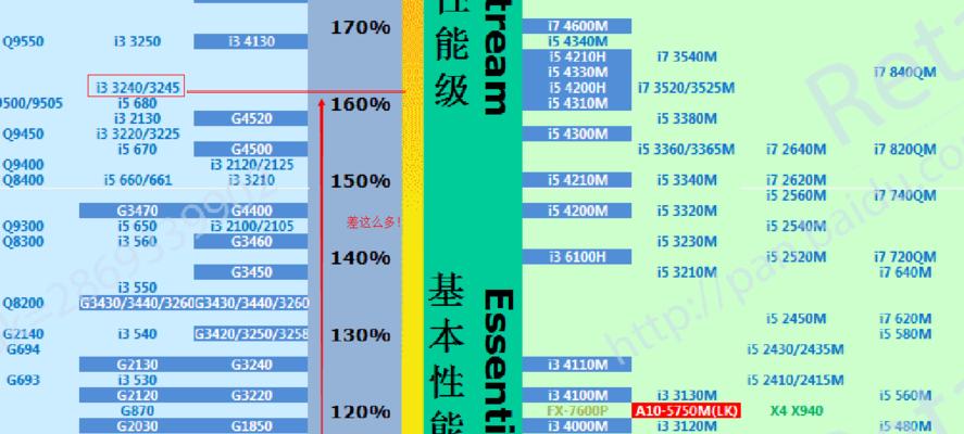 笔记本CPU性能排行榜  第1张