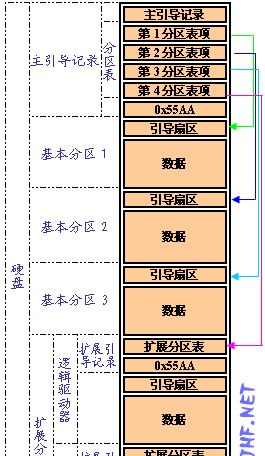 如何以新电脑分区硬盘Win10系统（简易教程）  第2张