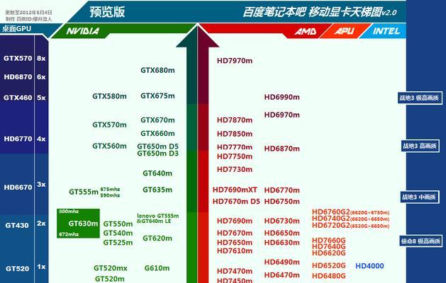 电脑显卡性能排行天梯图（探索最新的电脑显卡排名）  第1张