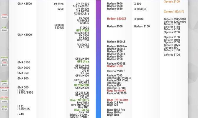 电脑显卡性能排行天梯图（探索最新的电脑显卡排名）  第3张