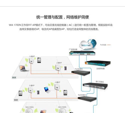 无线AP与路由器的区别及应用场景（了解无线网络设备的特点和功能）  第3张