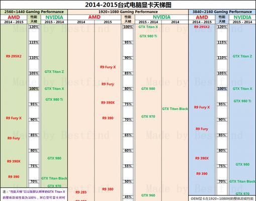 电脑显卡档次排名及选择指南（了解显卡档次）  第1张