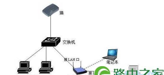 宽带和路由器接线图解（一图读懂宽带和路由器的正确接线方式）  第1张