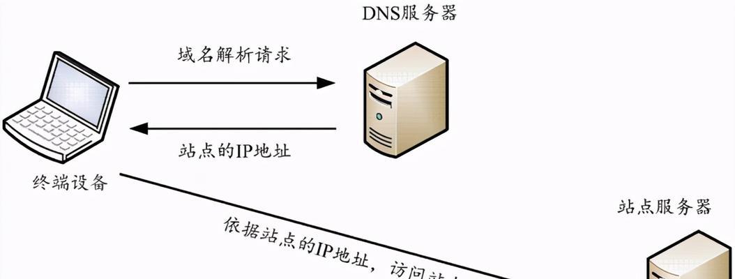 如何申请域名（域名申请步骤及注意事项）  第3张