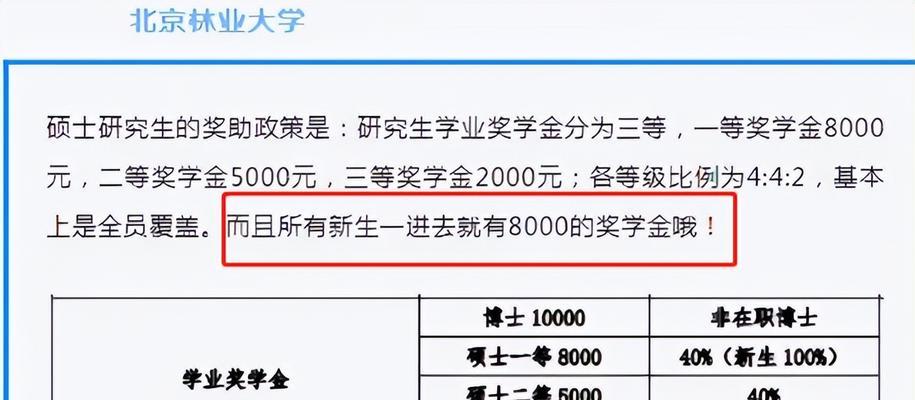 研究生报考条件与要求年龄分析（年龄对研究生报考条件的影响及应对策略）  第2张