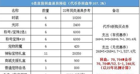 2024DNF100级职业排行榜（最新数据揭示DNF100级职业实力）  第2张