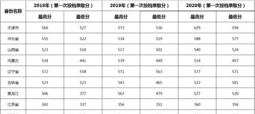 揭秘西安美术学院录取分数线背后的秘密（探究录取分数线变动的原因与影响）  第1张