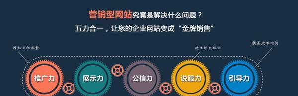 企业网站建设的关键工作（实现企业发展的关键步骤）  第2张