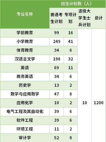 浙江理工大学专升本的专业选择及优势（探索浙江理工大学专升本的专业领域）  第2张