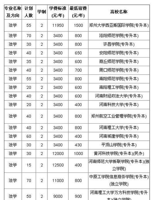 浙江理工大学专升本的专业选择及优势（探索浙江理工大学专升本的专业领域）  第1张