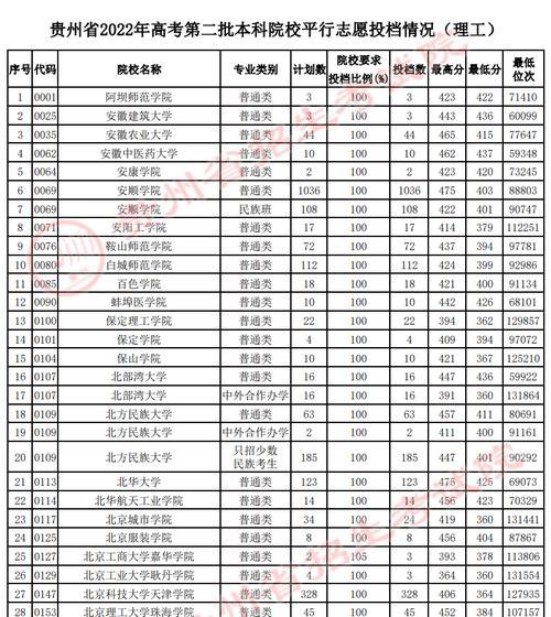 公办二本最低分数线的重要性（影响考生命运的分水岭）  第1张