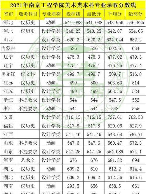 公办二本最低分数线的重要性（影响考生命运的分水岭）  第2张