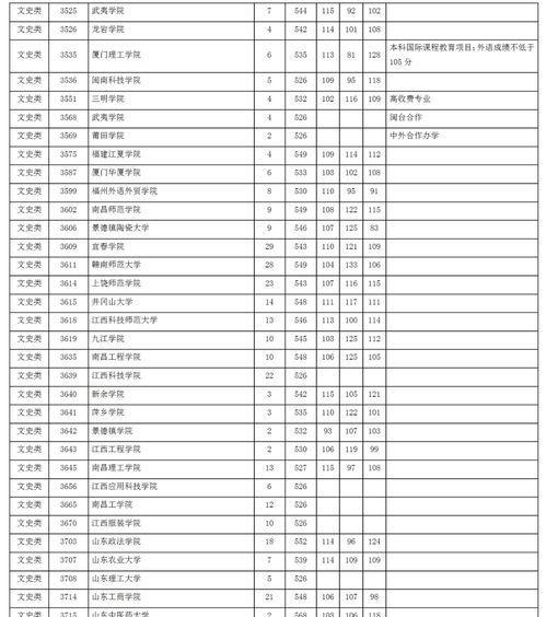 公办二本最低分数线的重要性（影响考生命运的分水岭）  第3张