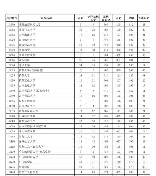 河南省高考学校排名查询（高考生如何选择合适的学校）  第1张