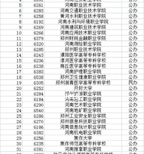 河南省高考学校排名查询（高考生如何选择合适的学校）  第2张