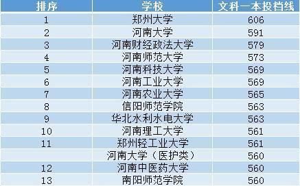 河南省高考学校排名查询（高考生如何选择合适的学校）  第3张