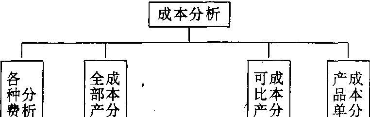 建设网站的费用预算及（了解网站建设的费用预算及流程）  第1张