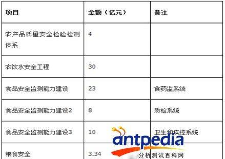 建设网站的费用预算及（了解网站建设的费用预算及流程）  第3张