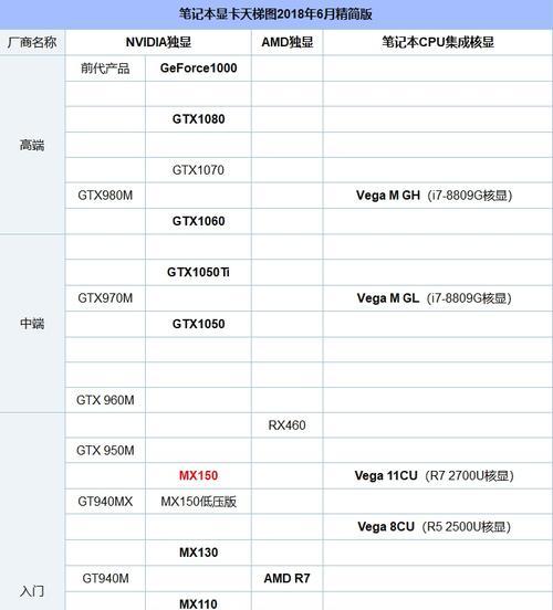 2024年笔记本销量排行榜前十名（揭秘最受欢迎的笔记本电脑品牌与型号）  第2张