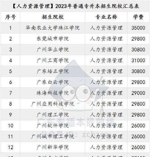 广东公办大专学校全面解析（探寻广东公办大专学校的办学特色和招生政策）  第2张