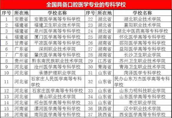 广东公办大专学校全面解析（探寻广东公办大专学校的办学特色和招生政策）  第3张